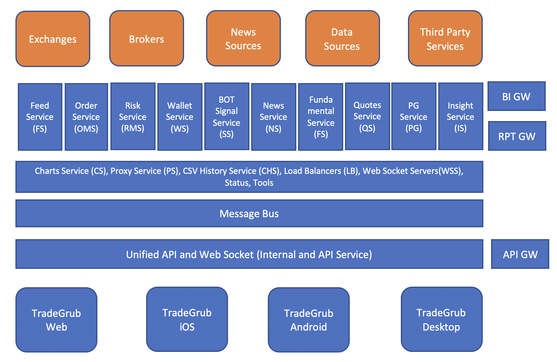 tg-microservices.png