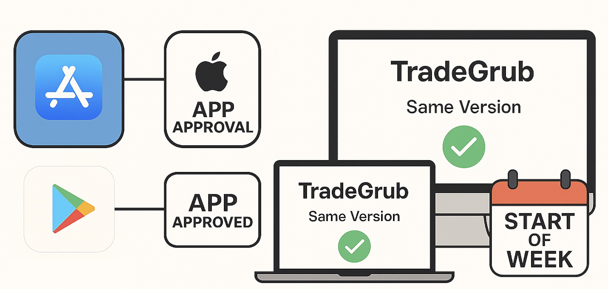 tradegrub-weekstart.jpg